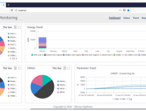 Energy Monitoring Software